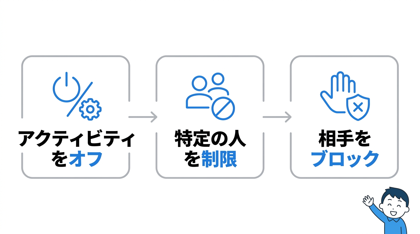 オンラインを非表示にする3つの手順