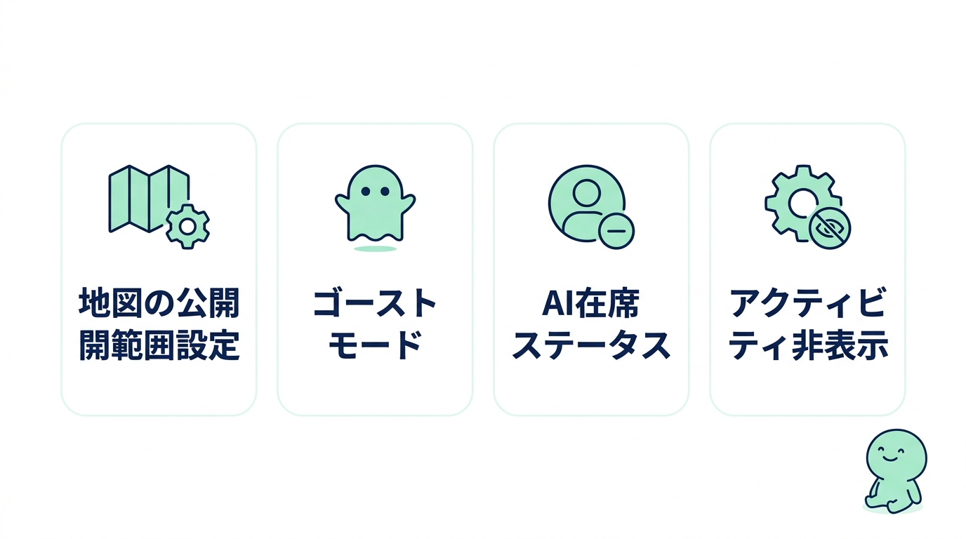 2026年最新のプライバシー機能