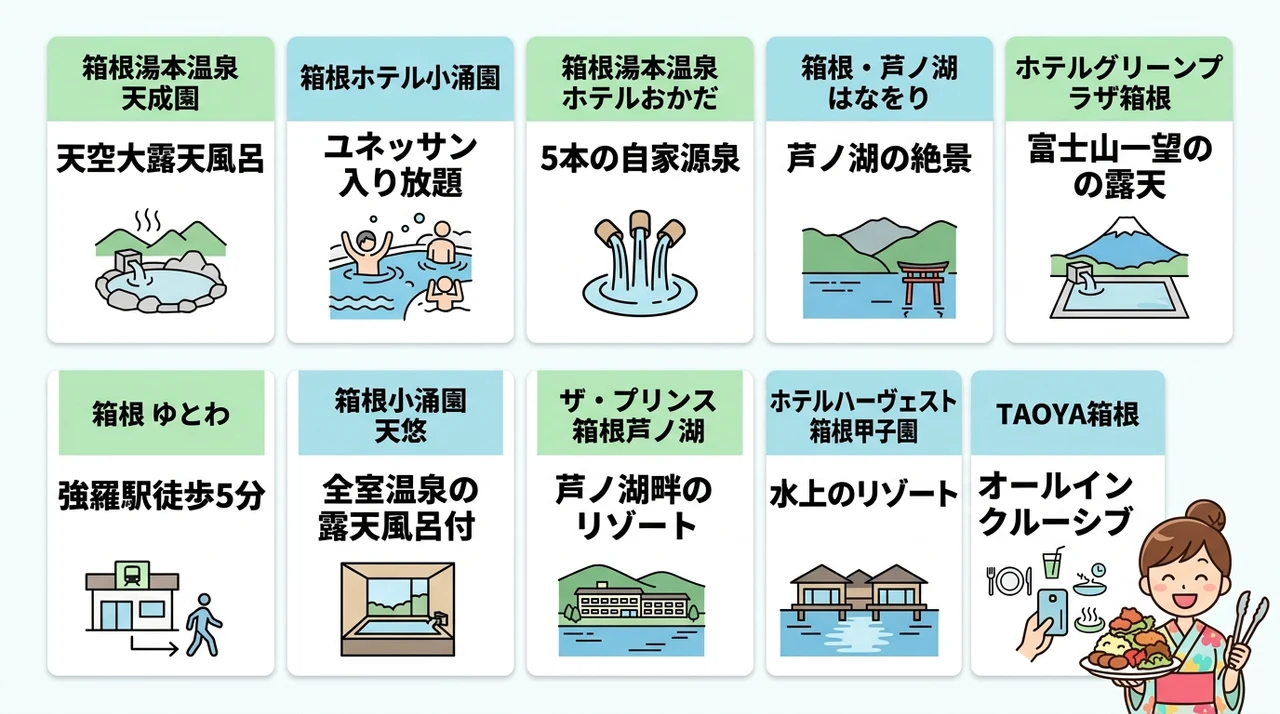 【エリア別】箱根でバイキングがおすすめのホテル10選