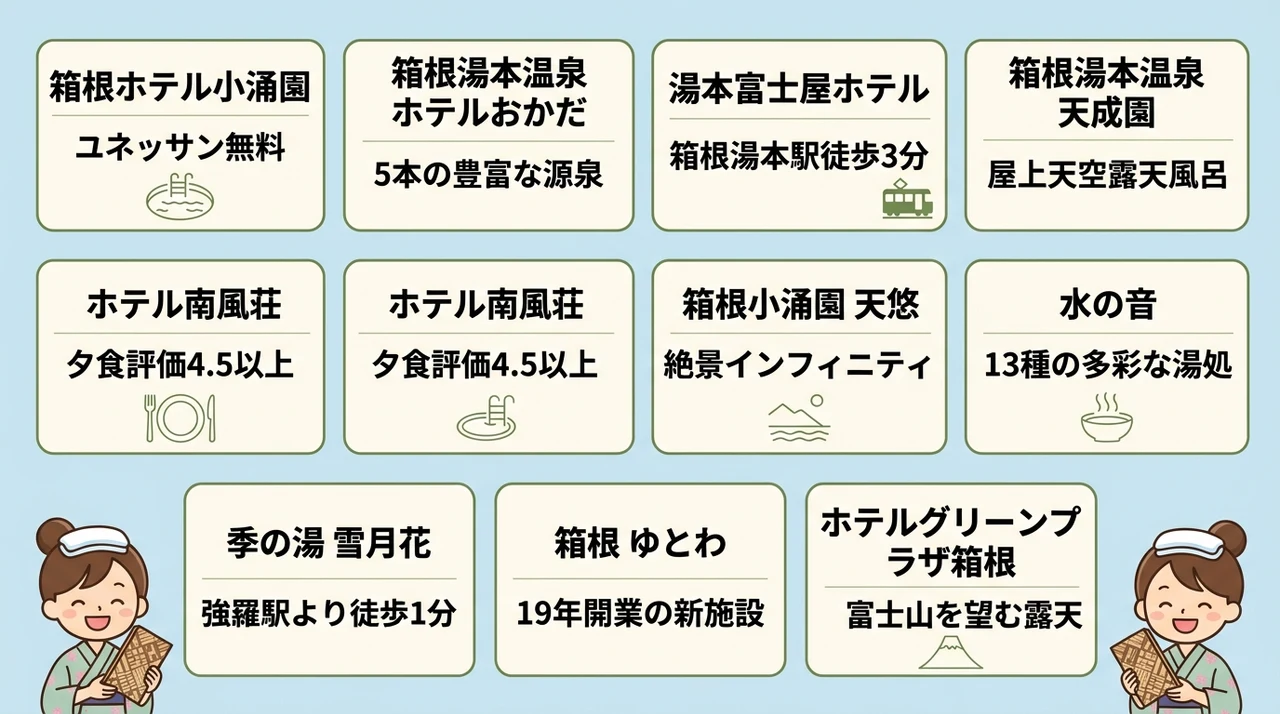 子連れにおすすめな箱根の旅館とホテル10選