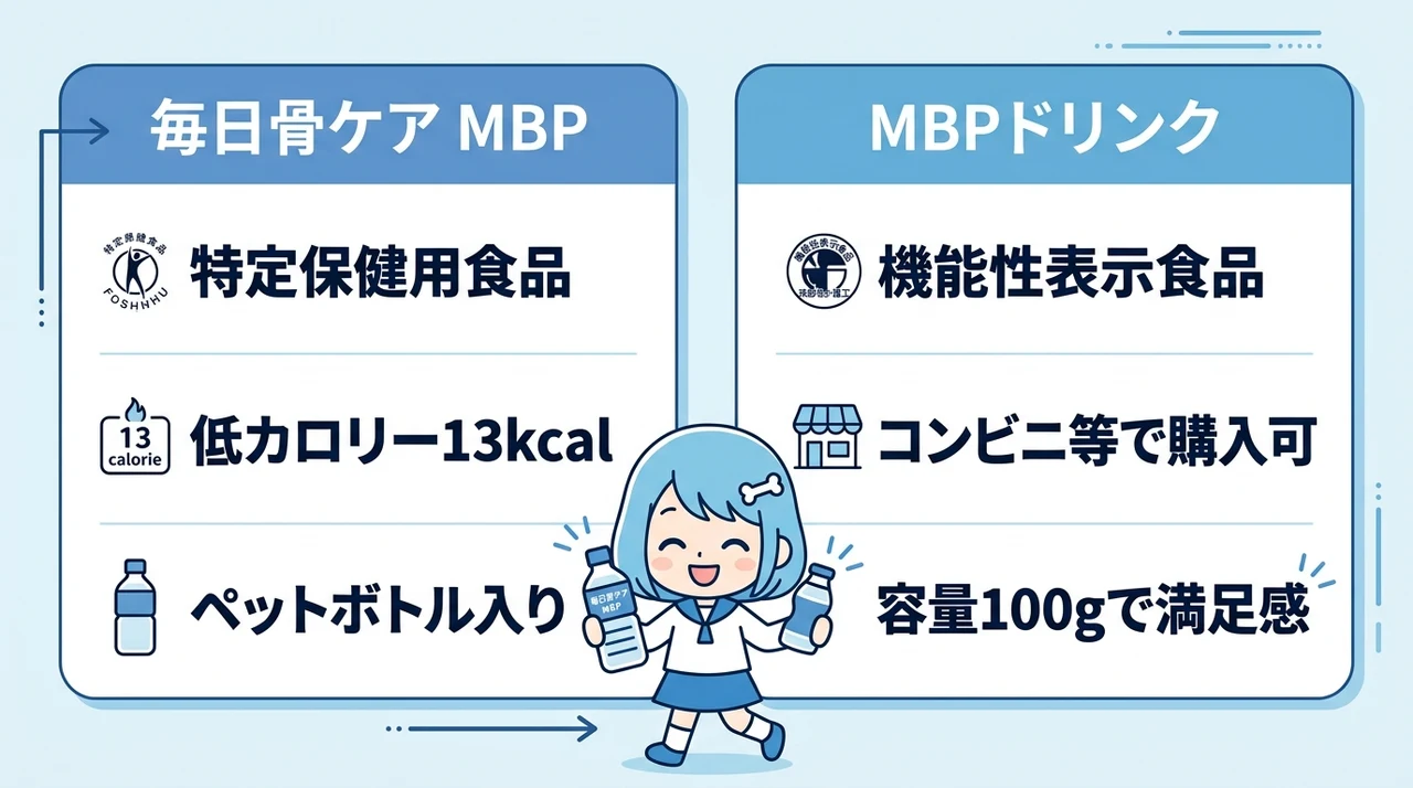骨密度を意識する方におすすめのMBP配合商品2選