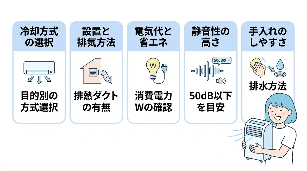 失敗しないための小型クーラーの賢い選び方